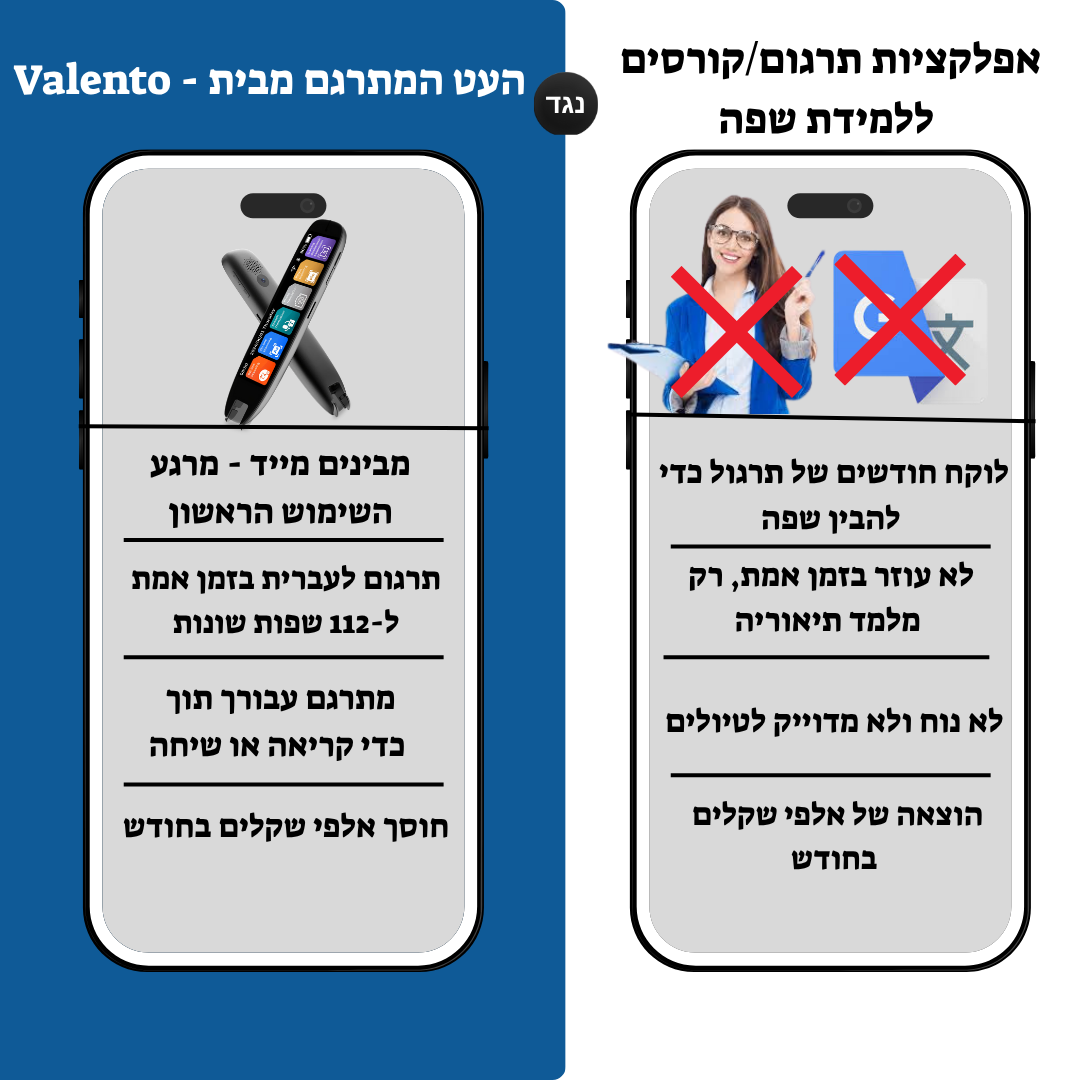 VALENTO-PEN™ - עט מתרגם